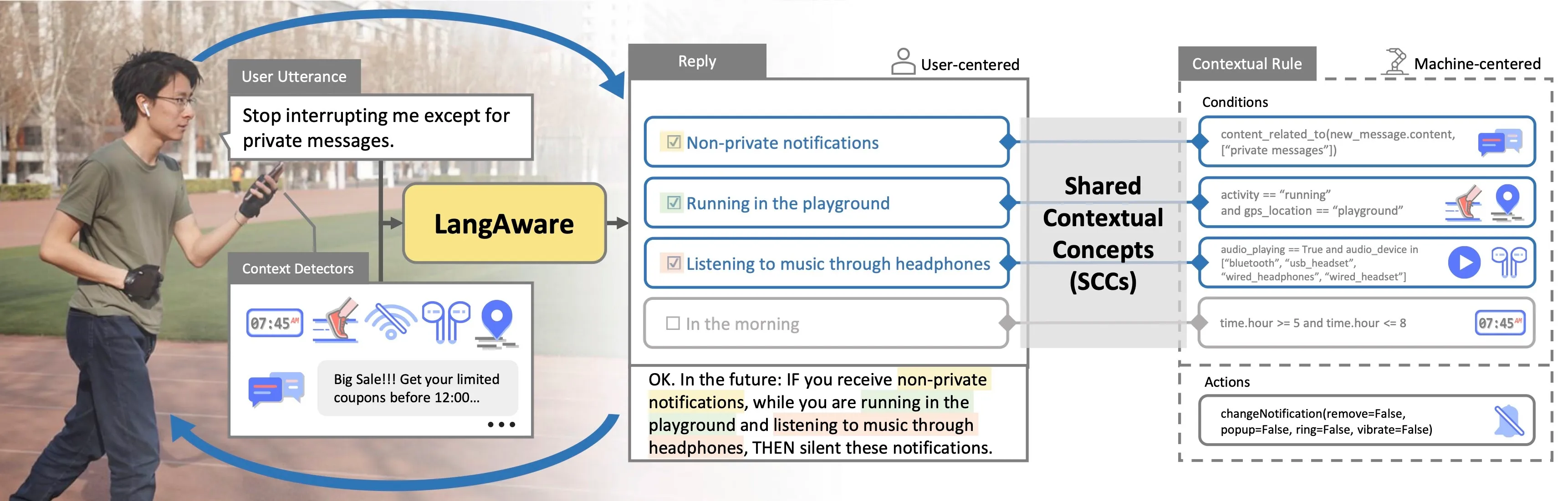 Teaser for contextual understanding in personalized systems.