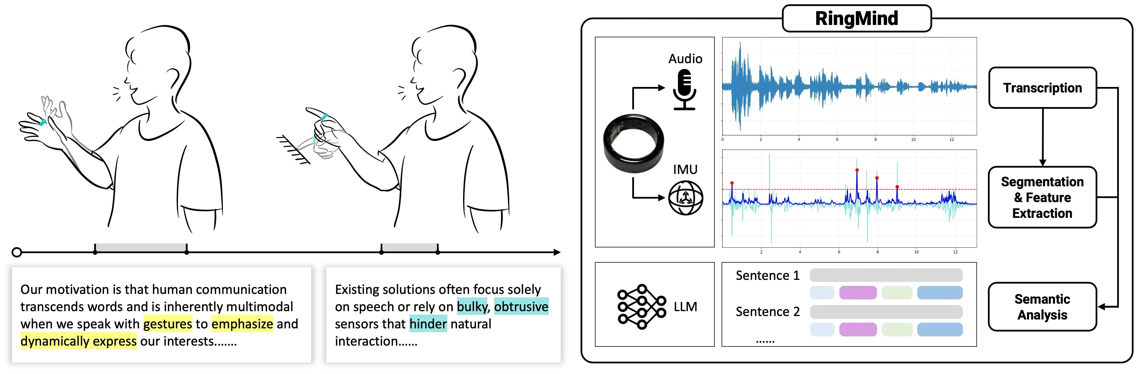 Teaser for RingMind.